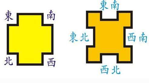 天津住宅西北角风水有何讲究？